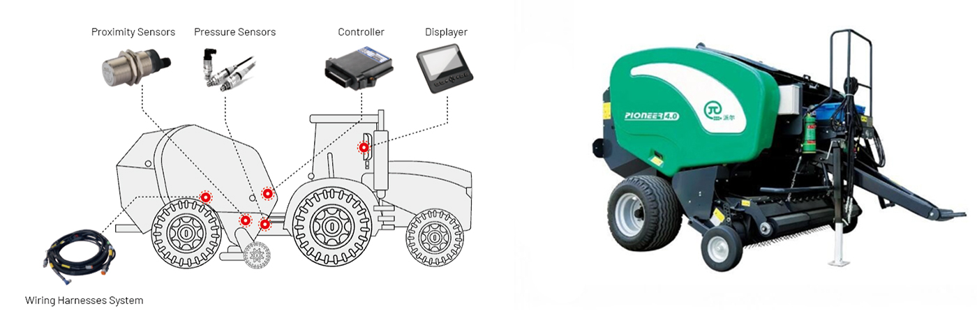 Electric control system of Round Balers