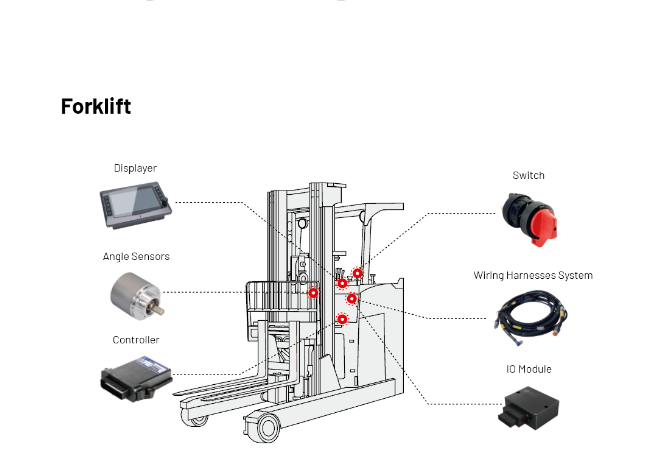 Fork lift