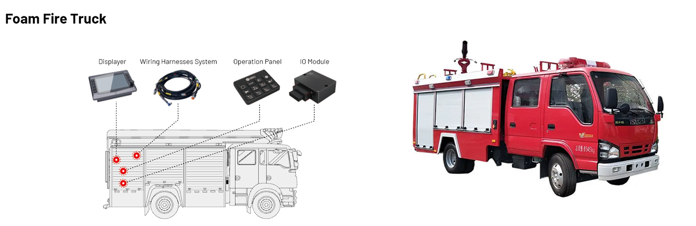 Electric control system of foam fire truck