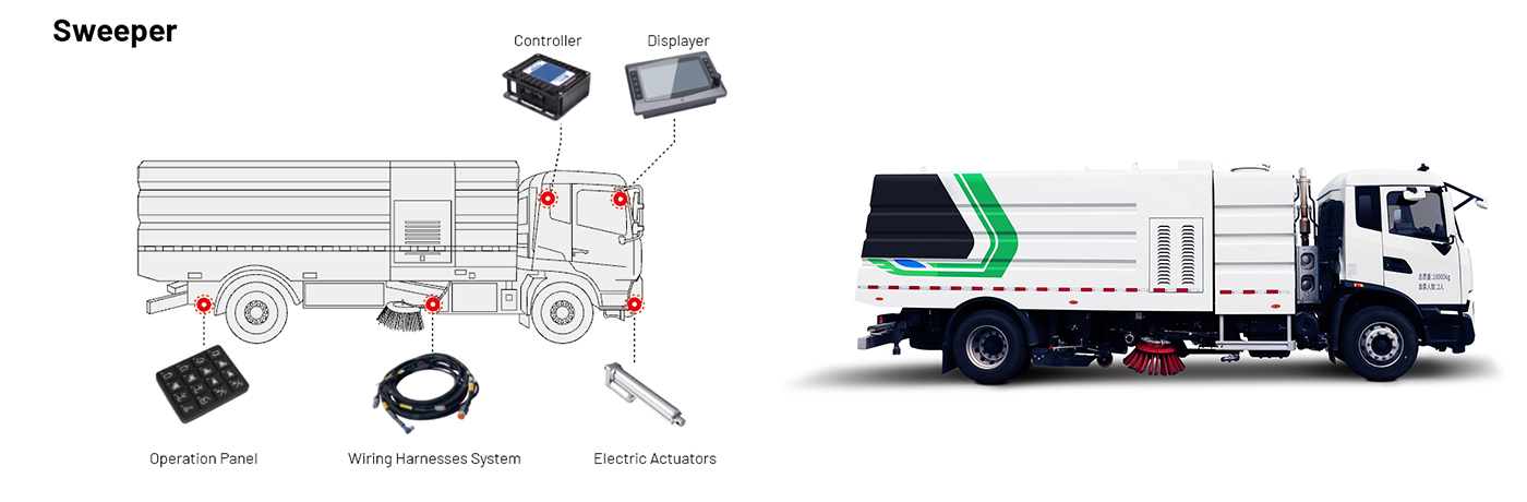 Electric Control System of Sweeper