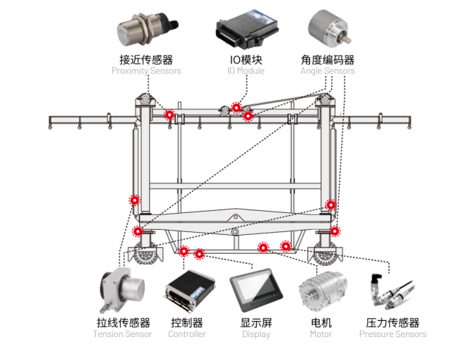 Port Straddle Carrier Electronic Control System