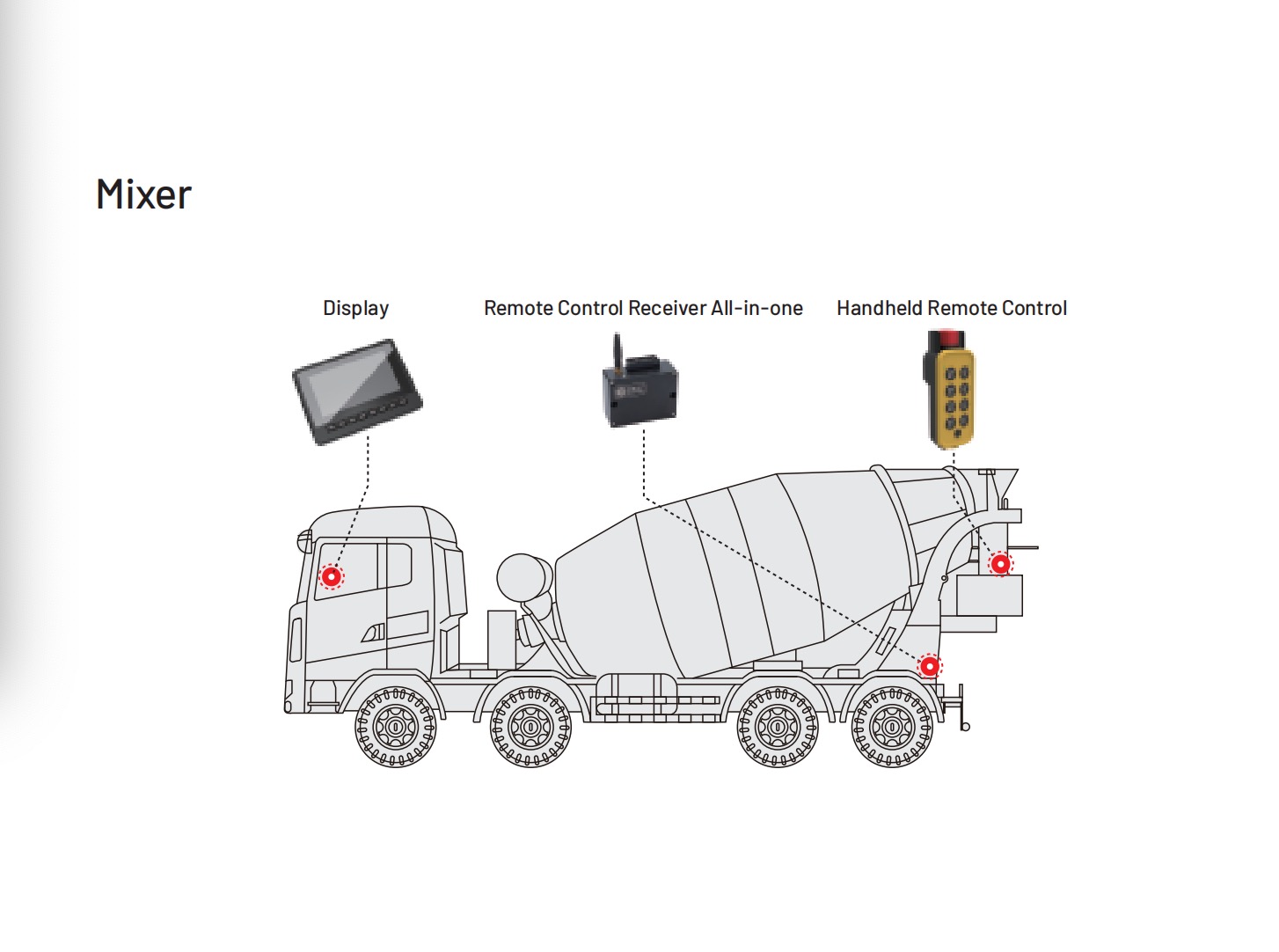 SonnePower Concrete Mixer Truck Electronic Control System