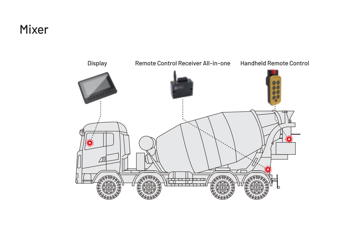 SonnePower Launches New Electric Control System Solution for Concrete Mixers