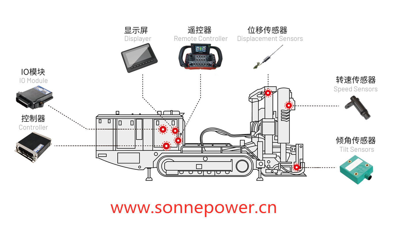 Drill Rig Electrical Control System Solution