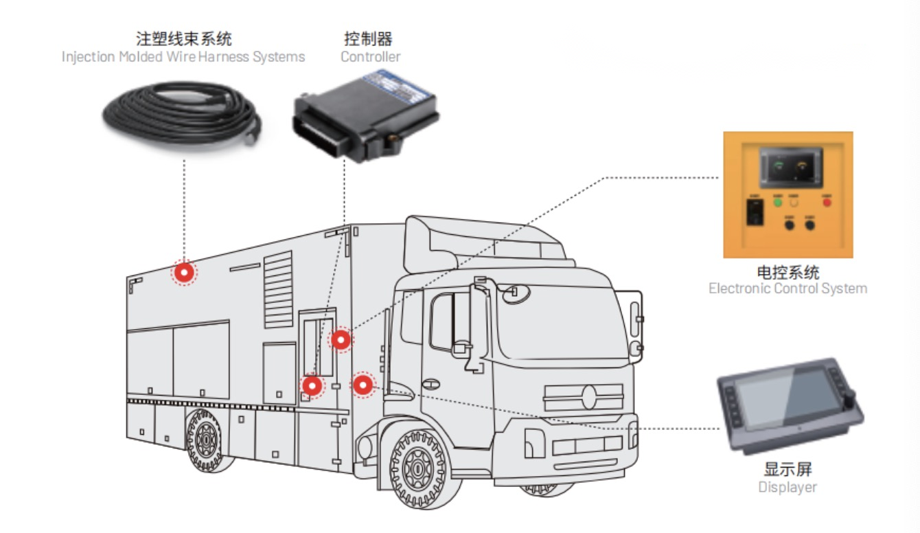 SonnePower: Providing Efficient and Reliable Electronic Control System Solutions for Emergency Drainage Vehicles