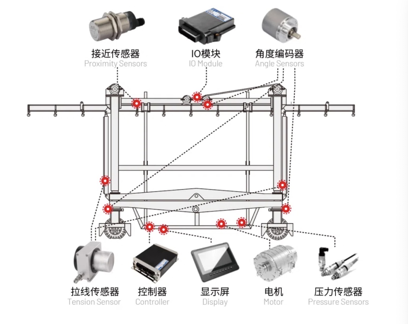 Application of SonnePower's Integrated Motor and Electric Drive Solution in Port Straddle Carriers